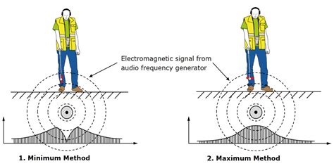 cable fault location.